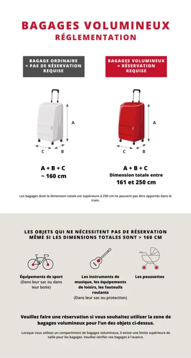 réglementation bagages volumineux