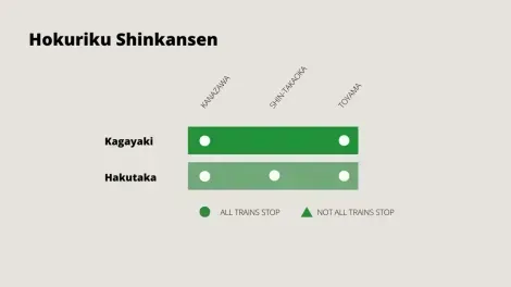 kanazawa takayama train map shinkansen
