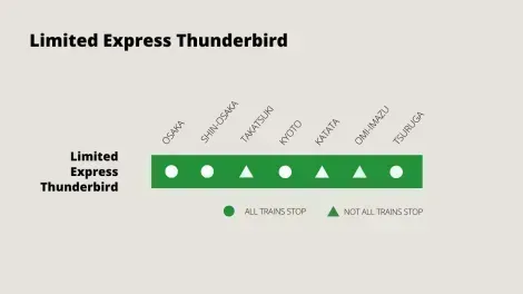osaka kanazawa thunderbird train map