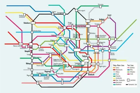 Lignes du métro de Tokyo