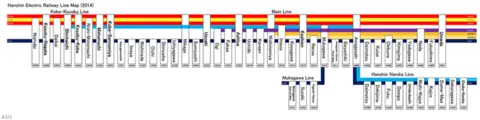 Hanshin Electric Railways Line Map