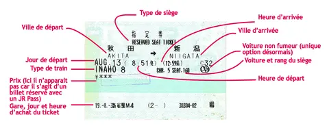 Ticket de train du Japon