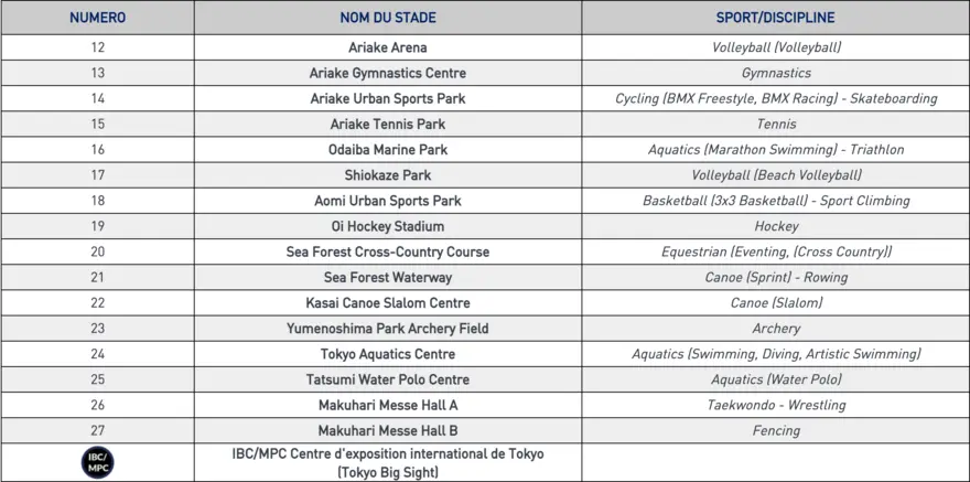 Where will the Tokyo Olympics events take place? | Japan Experience