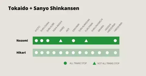 kyoto hiroshima train map new