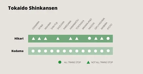 kyoto hakone odawara train map new