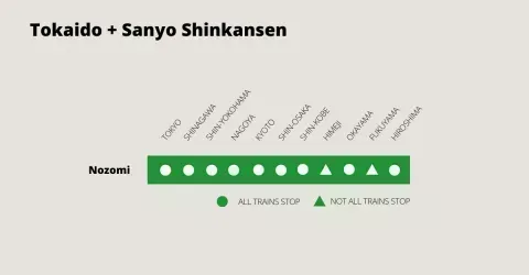 tokyo hiroshima train map new
