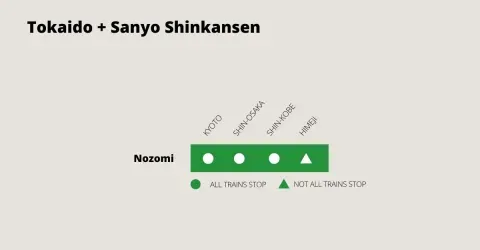 kyoto himeji train map