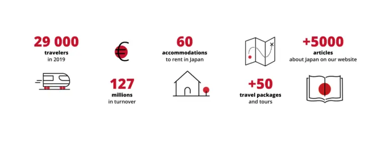 Japan Experience in numbers Japan Experience in numbers